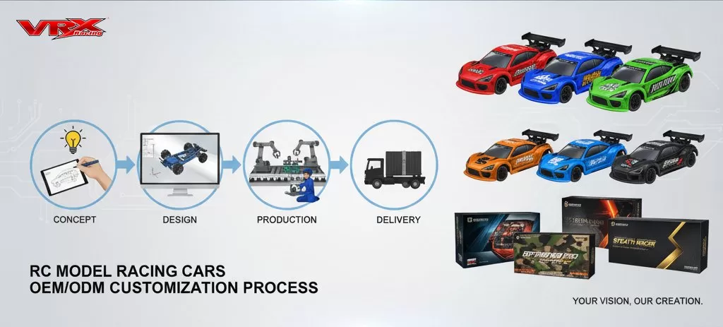 What Do Our OEM/ODM Services Specifically Include, And What Kind of Support Can We Provide? What Do Our OEM/ODM Services Specifically Include, And What Kind of Support Can We Provide?